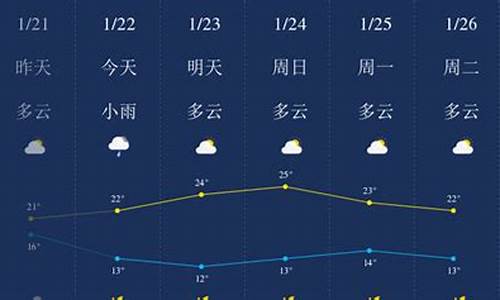 清远天气预报最新_清远天气预报最新消息查