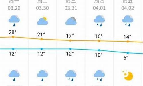 名古屋天气预报7天_日本名古屋天气预报7