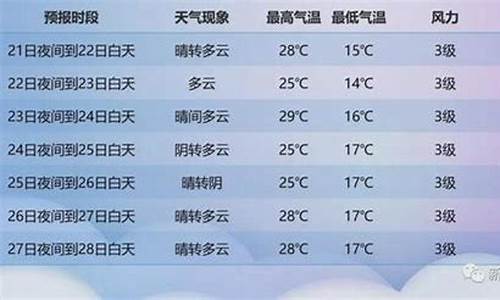 新疆天气预报一周7天天气最新_新疆天气预