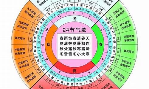 二十四节气表物候特征_二十四节气气候和物