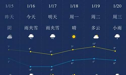 毕节天气预报一周7天查询_毕节天气预报一周