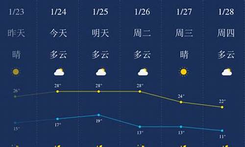 天气预报惠州惠阳区_惠州天气预报惠阳区天