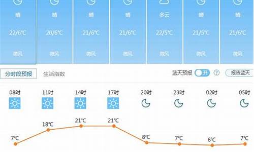 灵璧天气预报15天_灵璧天气预报15天查