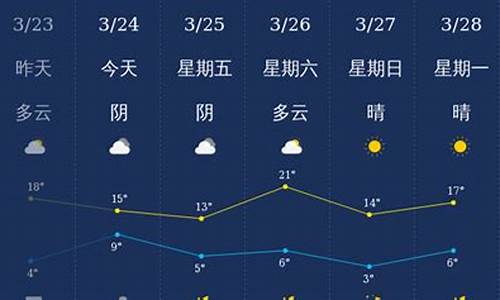 石家庄天气预报今天有风吗_石家庄天气预报