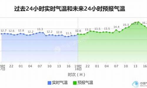 大连气候全年温度_大连气候适合居住吗