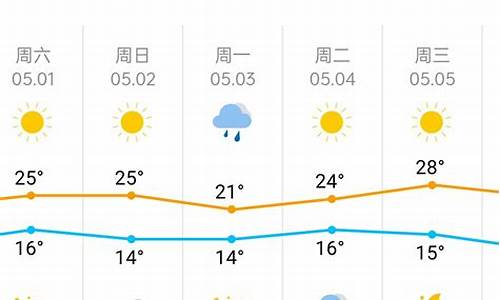 今日天气预报天津_今日天气预报天津市