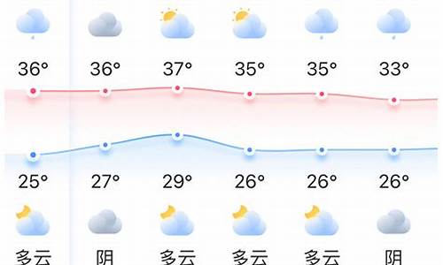 福州明天天气预报_福州明天天气预报情况