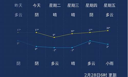 山东潍坊天气_山东潍坊天气预报最新今天