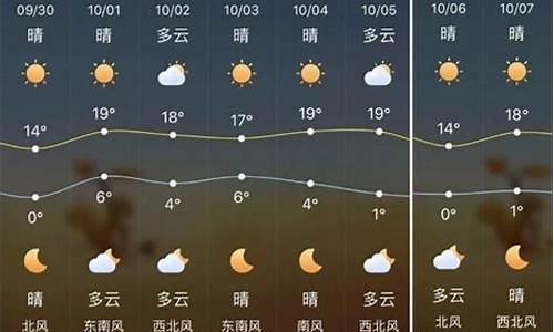 陕西省天气预报一周天气预报_陕西省天气预