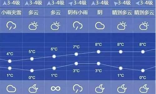 上海天气预报10天准确率高吗_上海天气预