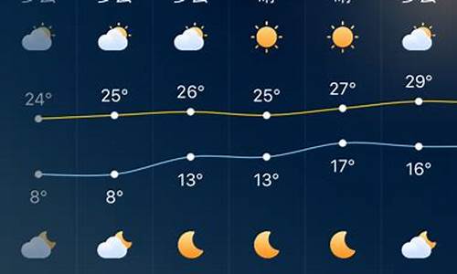 深圳未来10天天气_深圳未来10天天气趋