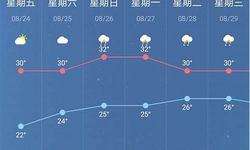 南京未来15天天气预报最新_南京未来15