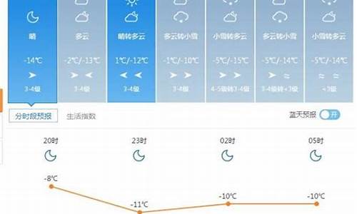 塔城市天气预报24小时_今天塔城未来24