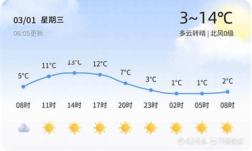 泰安天气40天_泰安天气40天预报查询