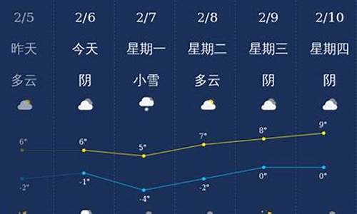 开封天气60天天气预报最新_开封天气60天天气预报