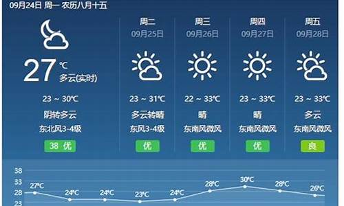 福建永安天气预报15天查询百度_福建永安