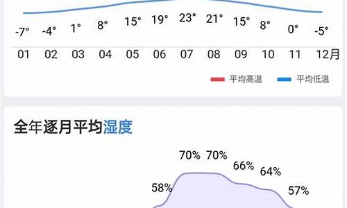 株洲气温一周查询_株洲天气湿度