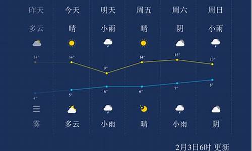 宜昌天气预报一周_宜昌天气预报一周7天详情