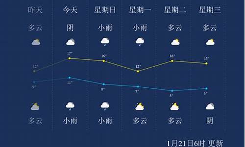 柳州今天24小时天气预报_今天柳州市区天