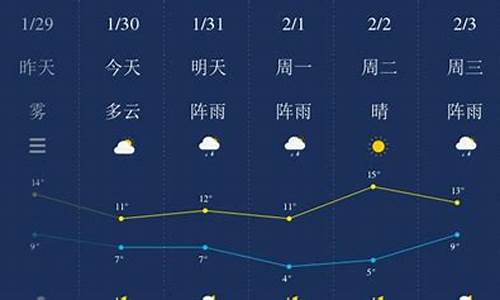 湖南天气预报一周天气预报15天_湖南天气