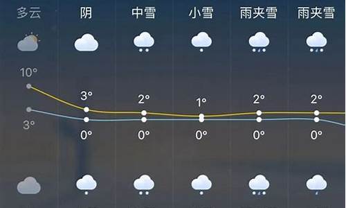 丰宁天气预报一周天气_丰宁天气情况