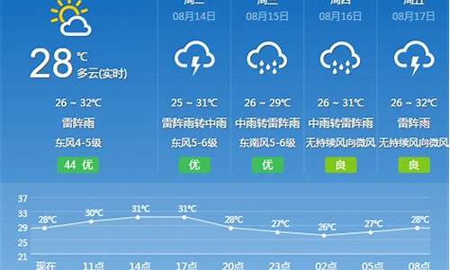 广州花都天气预报_广州花都天气预报15天