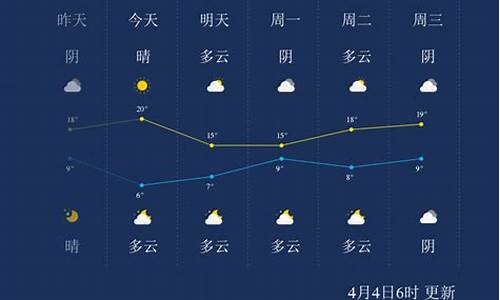 常州4月温度_常州天气4月24日