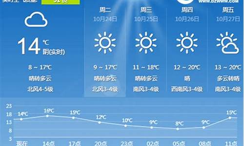 本周日日照天气_日照本周天气预报