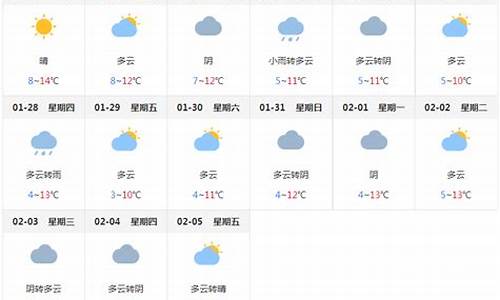 四川15天天气预报中天气网_四川15天天