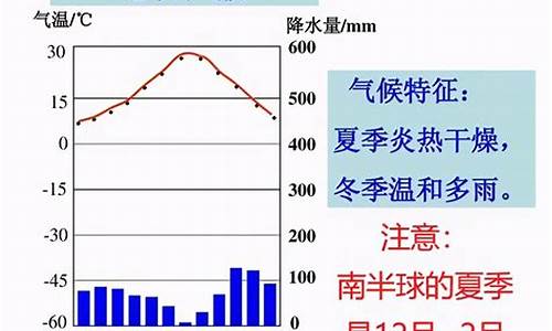 地中海气候对农业影响_地中海气候条件对农