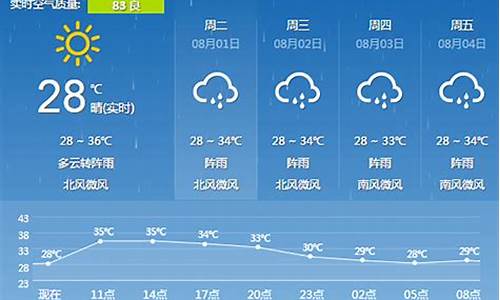 桂林下周一周的天气预报_桂林下周天气情况