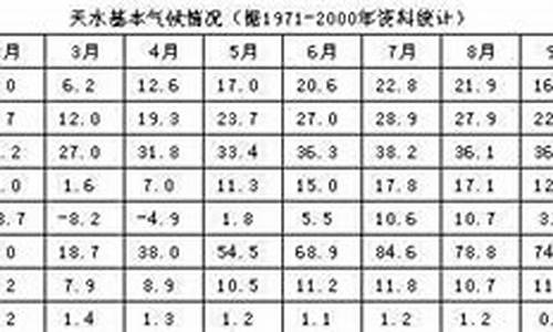 天水市气候条件_天水市气候