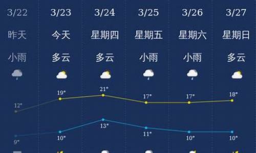 南充天气预报30天准确 一个月_南充天气