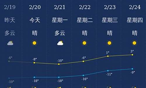 兴安盟天气预报一周天气一览表_天气预报兴安盟天气预报