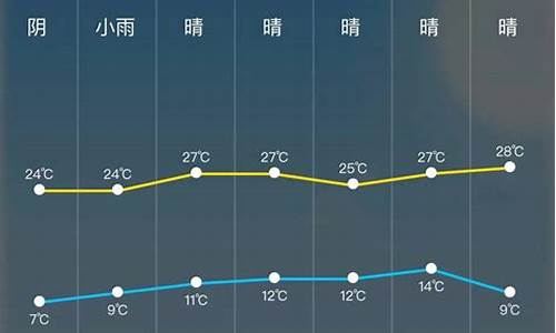 今日天气预报24小时精准西湖区高低温查询