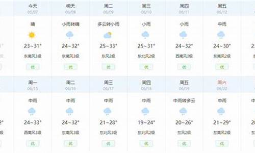 天气预报武汉天气预报15天_武汉天气预报查询15天