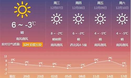 厦门天气预报一周15天查询结果是多少_厦