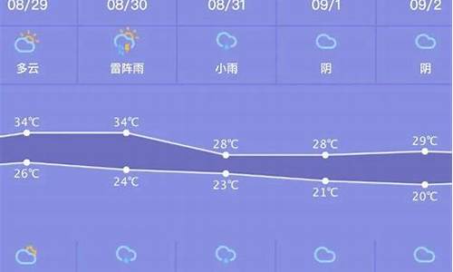 宁都天气预报一周_宁都天气预报一周 天