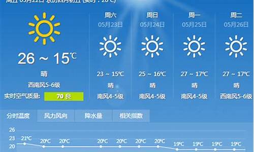 大连天气预报一周15天查询结果是什么_大