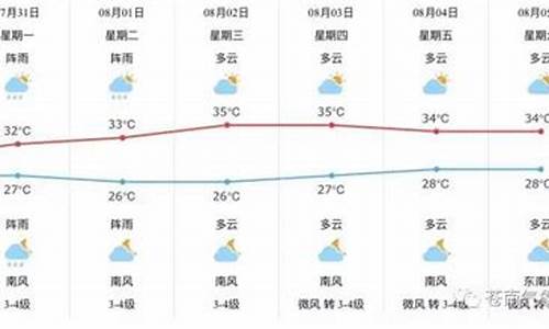 苍南县天气预报一周15天查询_苍南县天气