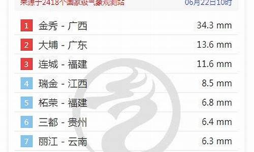 广东天气15天情况_广东天气15天情况查询