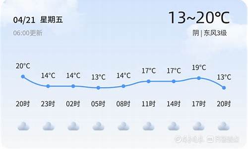 枣庄天气一周预报_枣庄枣庄天气