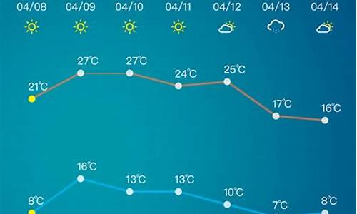 淄博天气预报查询系统_查一下淄博天气