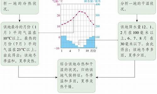 气候特征如何描述_气候特征怎么描述出来