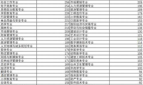 气象专业文科生可以报吗_文科就业前景最好