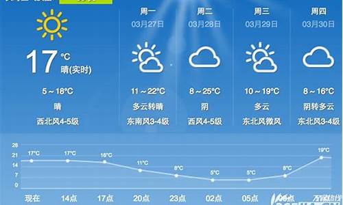 合肥未来10天天气预报_合肥市未来10天天气预报