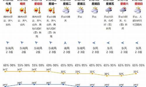 微博 深圳天气_深圳天气微博历史记录