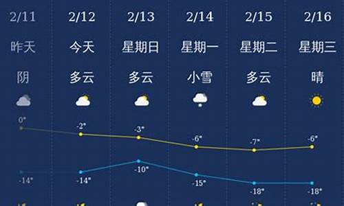 铁岭开原天气查询今天_铁岭开原天气