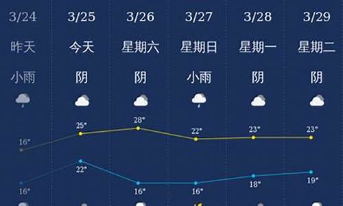 广西钦州天气预报30天查询表_广西钦州天