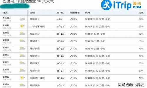 巴厘岛 天气_巴厘岛天气预报6月份